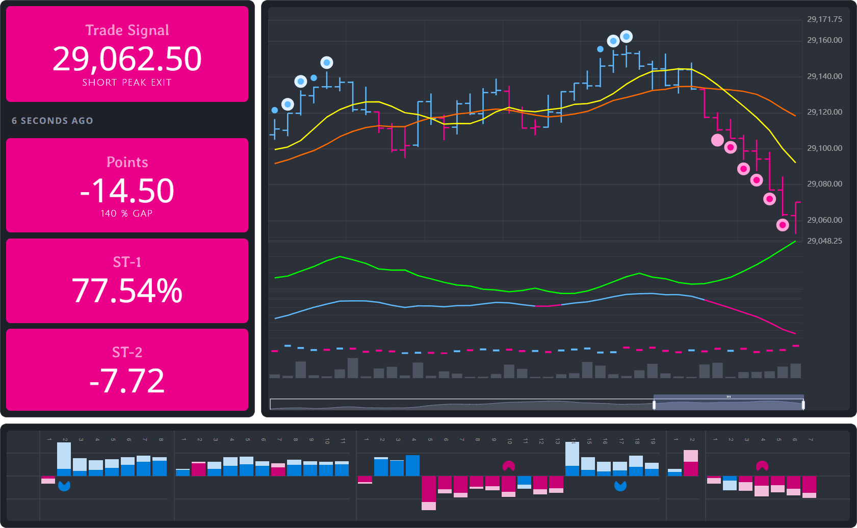 Trade Signal