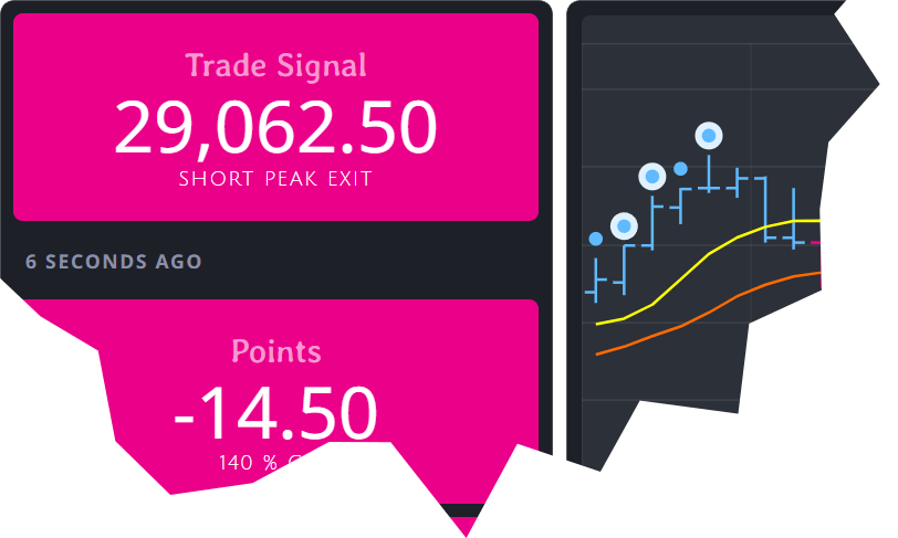 Trade Signal